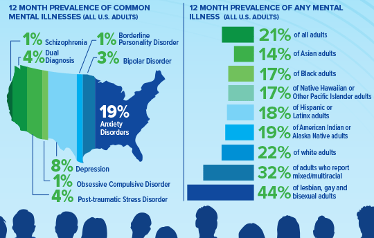 chronic-conditions-and-mental-illness-one-can-lead-to-the-other-the